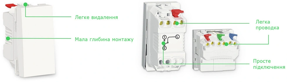 Механізми Unica New